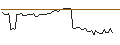 Intraday-grafiek van MORGAN STANLEY PLC/CALL/BRAZE A/72.5/0.1/20.09.24