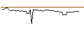 Grafico intraday di MORGAN STANLEY PLC/CALL/BRAZE A/62.5/0.1/20.09.24