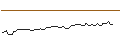 Intraday Chart für MORGAN STANLEY PLC/CALL/HELMERICH&PAYNE/48/0.1/20.09.24