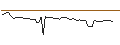 Intraday-grafiek van MORGAN STANLEY PLC/CALL/BRAZE A/60/0.1/20.09.24