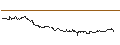Intraday Chart für SG/CALL/MERCADOLIBRE/2100/0.01/17.01.25
