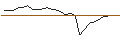 Gráfico intradía de OPEN END TURBO LONG - ID LOGISTICS