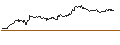 Grafico intraday di MINI FUTURE SHORT - VALLOUREC