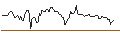 Intraday Chart für PUT - SPRINTER OPEN END - OLD DOMINION FREIGHT LINE