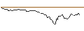 Intraday-grafiek van CALL - SPRINTER OPEN END - NORTHROP GRUMMAN