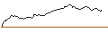 Intraday chart for PUT - SPRINTER OPEN END - NORTHROP GRUMMAN