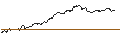 Gráfico intradía de DISCOUNT ZERTIFIKAT - SHOPIFY A