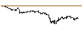 Intraday-grafiek van BEST UNLIMITED TURBO LONG CERTIFICATE - VALLOUREC