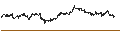 Intraday Chart für MINI FUTURE SHORT - ASR NEDERLAND