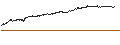Intraday-grafiek van UNLIMITED TURBO SHORT - AMG CRITICAL MATERIALS