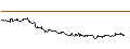 Intraday Chart für SG/CALL/MERCADOLIBRE/2200/0.01/20.06.25