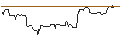 Intraday Chart für OPEN END-TURBO-OPTIONSSCHEIN - HASBRO