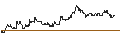Gráfico intradía de TURBO UNLIMITED SHORT- OPTIONSSCHEIN OHNE STOPP-LOSS-LEVEL - DEUTSCHE BANK