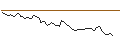 Gráfico intradía de MORGAN STANLEY PLC/CALL/COMPAGNIE DE SAINT-GOBAIN/90/0.1/20.09.24
