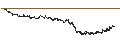 Intraday-grafiek van BEST UNLIMITED TURBO LONG CERTIFICATE - TEAMVIEWER
