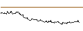 Intraday Chart für SG/CALL/MERCADOLIBRE/2100/0.01/19.09.25