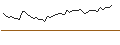 Intraday Chart für MORGAN STANLEY PLC/PUT/ALFEN/40/0.1/20.09.24
