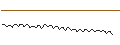 Intraday Chart für MORGAN STANLEY PLC/CALL/ALFEN/63/0.1/20.09.24