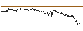 Gráfico intradía de ENDLOS-TURBO PUT - GBP/JPY