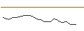 Intraday-grafiek van BULL-CERTIFICATE STOP LOSS - HONGKONG EXCH. + CLEAR.