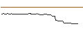 Intraday Chart für DISCOUNT OPTIONSSCHEIN - AIXTRON