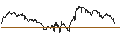 Gráfico intradía de TURBO UNLIMITED SHORT- OPTIONSSCHEIN OHNE STOPP-LOSS-LEVEL - AIR LIQUIDE