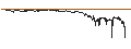 Intraday Chart für BEST UNLIMITED TURBO LONG CERTIFICATE - MDAX
