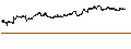 Intraday Chart für DISCOUNT CALL-OPTIONSSCHEIN - SYMRISE