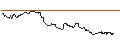 Intraday Chart für DISCOUNT CALL-OPTIONSSCHEIN - LEG IMMOBILIEN