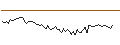 Intraday-grafiek van MORGAN STANLEY PLC/CALL/WELLS FARGO/80/0.1/20.06.25
