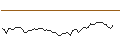 Intraday Chart für MORGAN STANLEY PLC/CALL/DEERE & CO/580/0.1/20.06.25