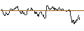 Intraday-grafiek van TURBO UNLIMITED LONG- OPTIONSSCHEIN OHNE STOPP-LOSS-LEVEL - TOPBUILD