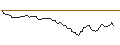Intraday-grafiek van CALL - SPRINTER OPEN END - NORTHROP GRUMMAN