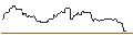 Intraday Chart für OPEN END-TURBO-OPTIONSSCHEIN - BLACKROCK