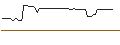 Intraday Chart für MORGAN STANLEY PLC/CALL/DROPBOX A/48/0.1/20.09.24