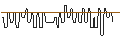 Intraday Chart für CALL/DROPBOX A/50/0.1/17.01.25
