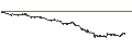 Intraday Chart für CAPPED BONUS CERTIFICATE - AMG CRITICAL MATERIALS