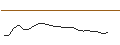 Intraday Chart für JP MORGAN/CALL/CHARLES SCHWAB/95/0.1/20.09.24