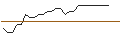 Intraday Chart für ZKB/CALL/ROCHE GS/280/0.02/05.01.26