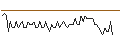 Intraday Chart für MORGAN STANLEY PLC/CALL/DANONE/80/0.1/20.12.24