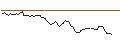 Intraday-grafiek van MORGAN STANLEY PLC/CALL/COMPAGNIE DE SAINT-GOBAIN/85/0.1/20.12.24