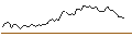 Grafico intraday di MORGAN STANLEY PLC/PUT/EURONET WORLDWIDE/100/0.1/20.12.24