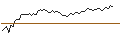 Grafico intraday di MORGAN STANLEY PLC/CALL/CENCORA/260/0.1/20.12.24