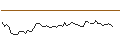 Gráfico intradía de MORGAN STANLEY PLC/CALL/METTLER-TOLEDO INTL/1600/0.01/20.12.24