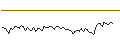 Intraday Chart für MORGAN STANLEY PLC/CALL/UNITED PARCEL SERVICE `B`/190/0.1/20.12.24