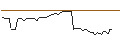 Grafico intraday di MORGAN STANLEY PLC/CALL/BRAZE A/80/0.1/20.12.24