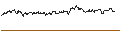 Intraday Chart für ENDLOS-TURBO PUT - FIELMANN