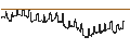 Intraday chart for BANK VONTOBEL/CALL/BANCO BPM/6.4/0.1/19.09.24