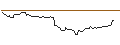 Intraday-grafiek van OPEN END TURBO LONG - HUNTINGTON BANCSHARES