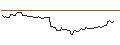 Intraday-grafiek van MINI FUTURE LONG - HUNTINGTON BANCSHARES